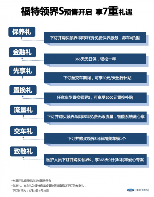 10.98萬(wàn)元起，大空間智能SUV福特領(lǐng)界S開(kāi)啟預售