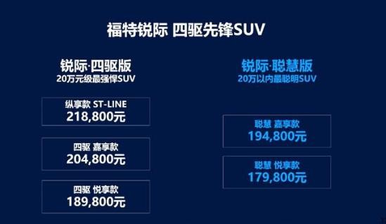 比四驅版起步便宜1萬(wàn)，新款長(cháng)安福特銳際值不值得買(mǎi)？