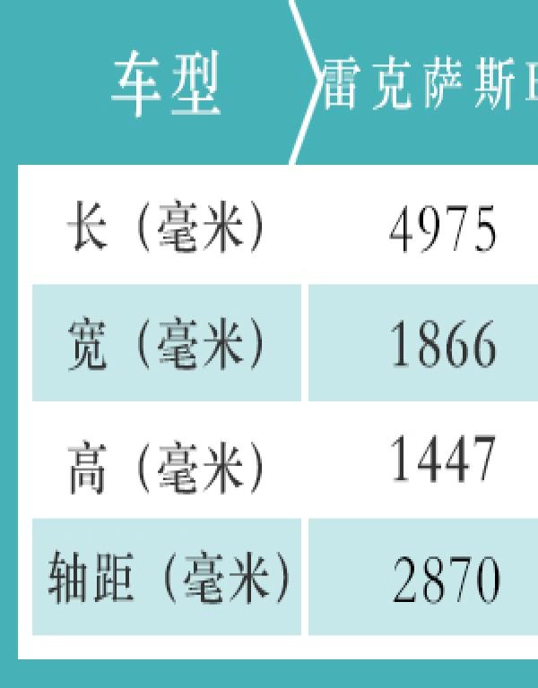 有它一半功勞 雷克薩斯ES終于獨當一面