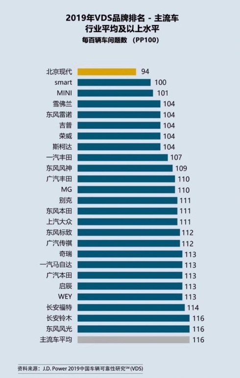 全球領(lǐng)先實(shí)力現代·起亞汽車(chē)打造高品質(zhì)汽車(chē)生活