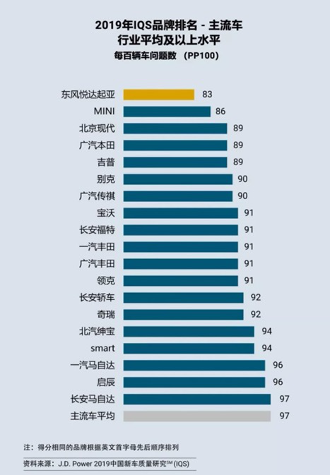 全球領(lǐng)先實(shí)力現代·起亞汽車(chē)打造高品質(zhì)汽車(chē)生活